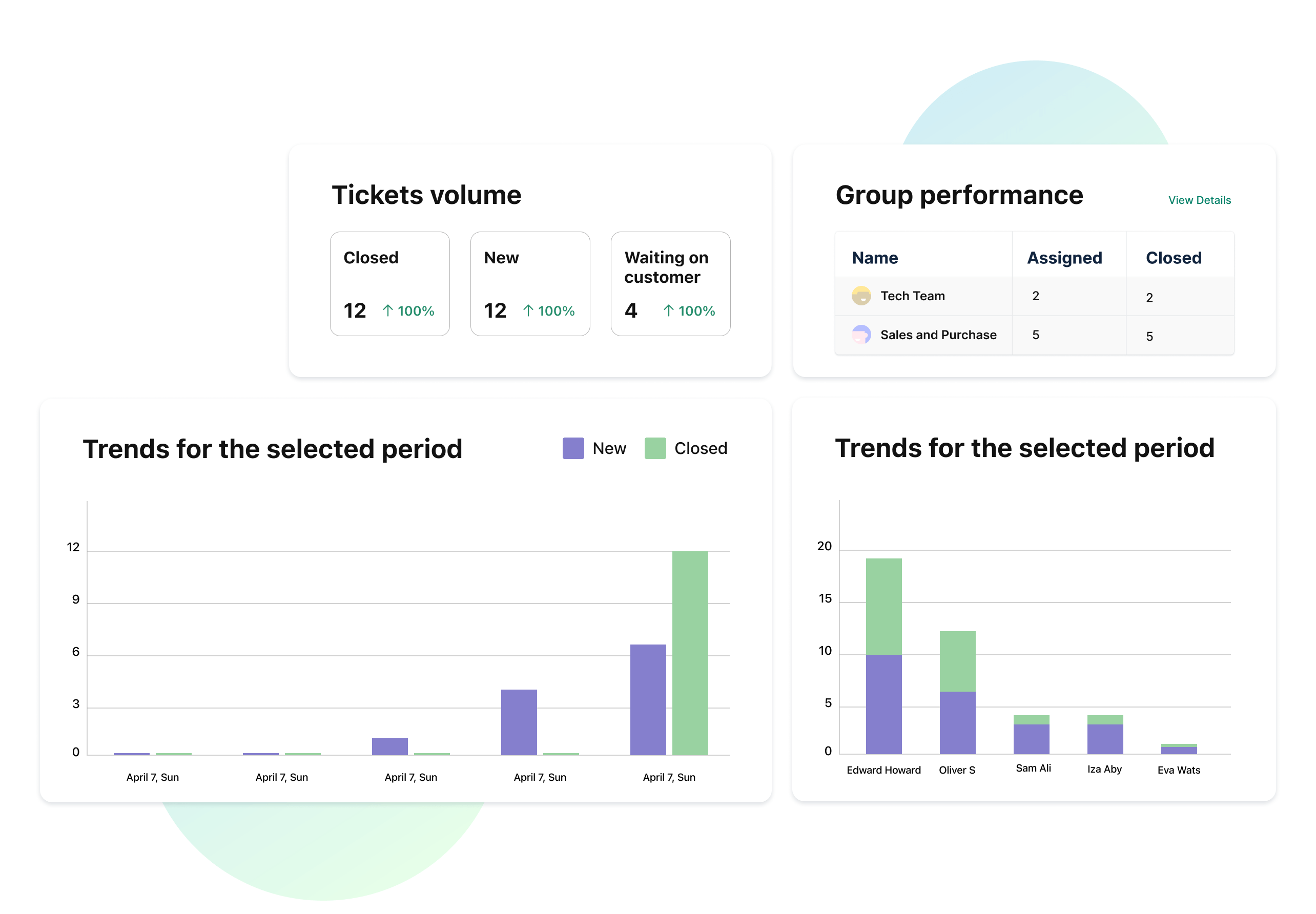 Report and Analytics