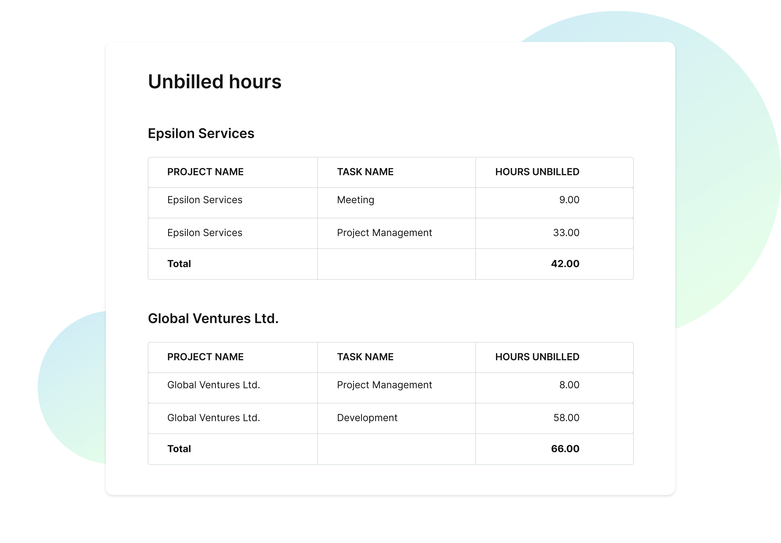 Unbilled Hours Report