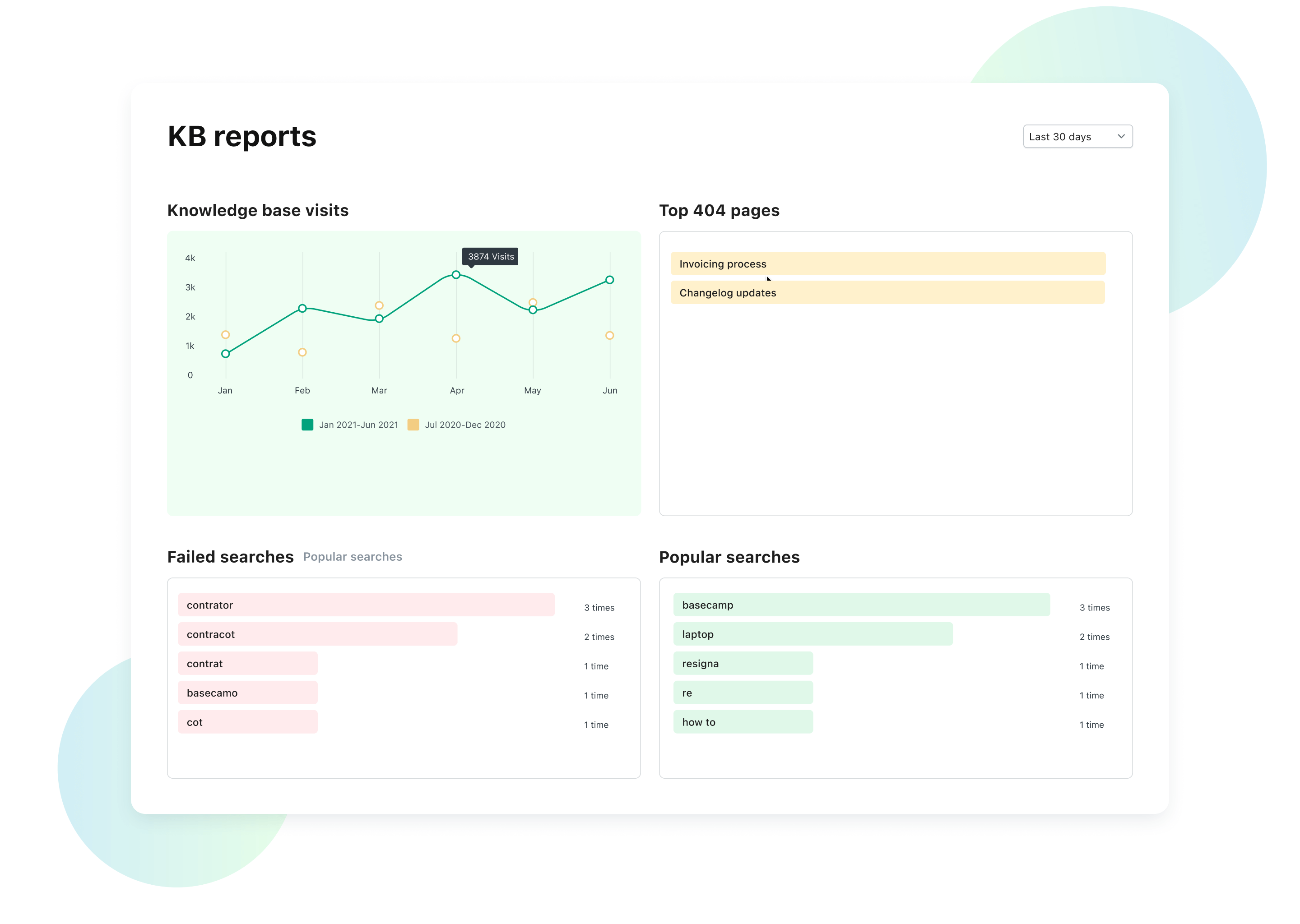 Reports & Analytics