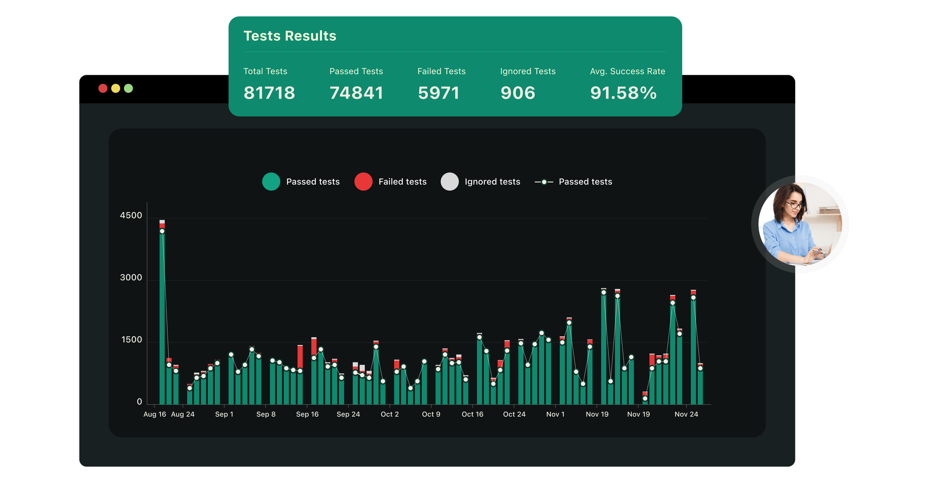 Gain insights from your test.